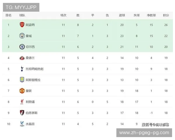 英超各球队薪资最新数据分析揭示英超金钱版图