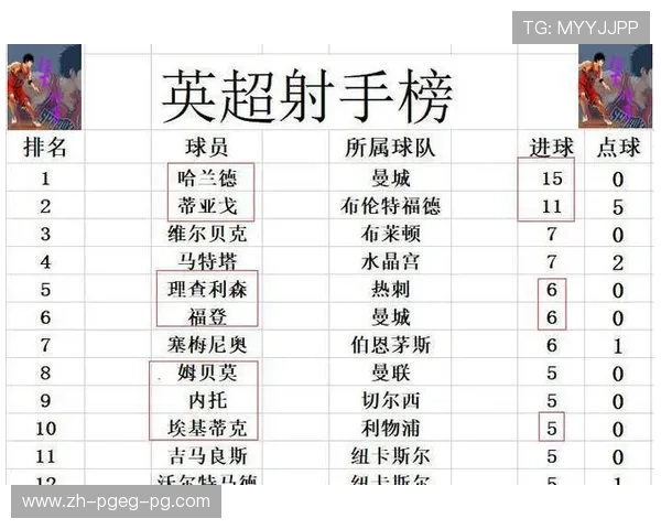 英超球队按积分分级与进攻防守风格排行 英超球队按积分分级与进攻防守风格排行