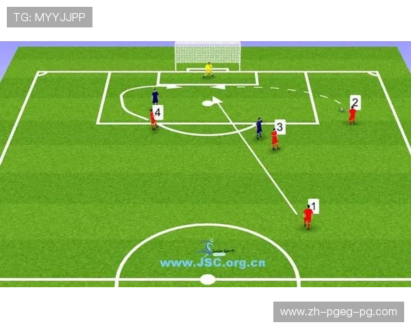 足球运动有限资源背景下的战术博弈如何展现教练功力